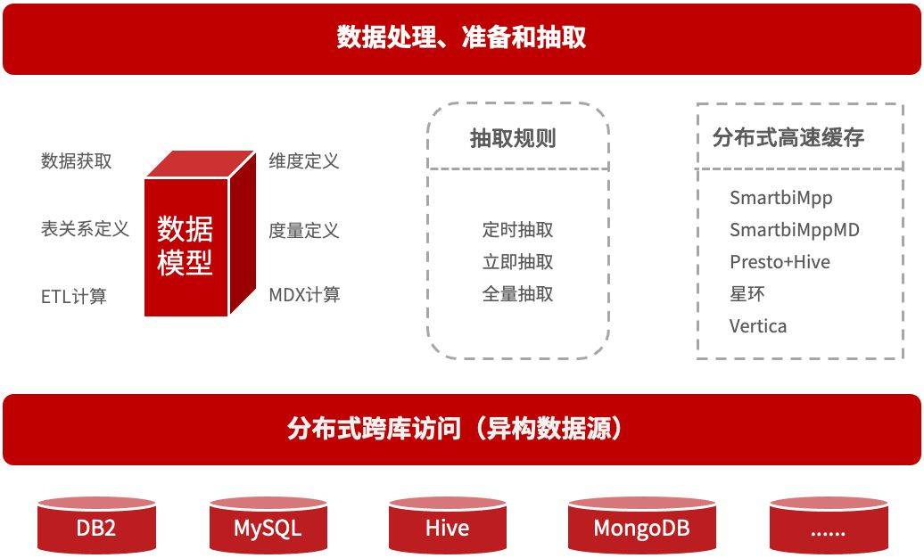 怎么测试数据库的迸发 第2张 怎么测试数据库的迸发 第2张
