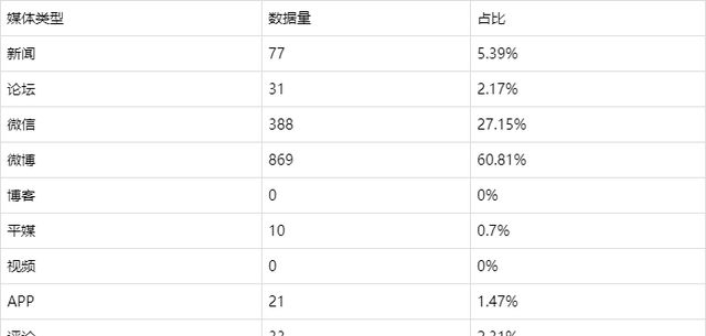广州敏感舆情监测通报是真的吗?舆情监测平台哪家靠谱 第2张 广州敏感舆情监测通报是真的吗?舆情监测平台哪家靠谱 第2张
