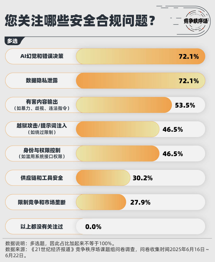 安全隐患大排查数据报表揭示哪些行业隐患最严重?排查结果令人担忧! 第2张 安全隐患大排查数据报表揭示哪些行业隐患最严重?排查结果令人担忧! 第2张