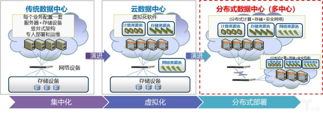 分布式存储为何成为现代数据中心不可或缺的核心技术?其魅力究竟在哪里? 第1张 分布式存储为何成为现代数据中心不可或缺的核心技术?其魅力究竟在哪里? 第1张