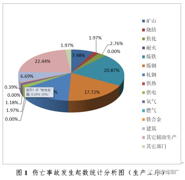 安全隐患大排查数据报表揭示哪些行业隐患最严重?排查结果令人担忧! 第3张 安全隐患大排查数据报表揭示哪些行业隐患最严重?排查结果令人担忧! 第3张