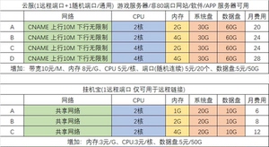 云服务器虚拟主机挂机宝 第2张 云服务器虚拟主机挂机宝 第2张