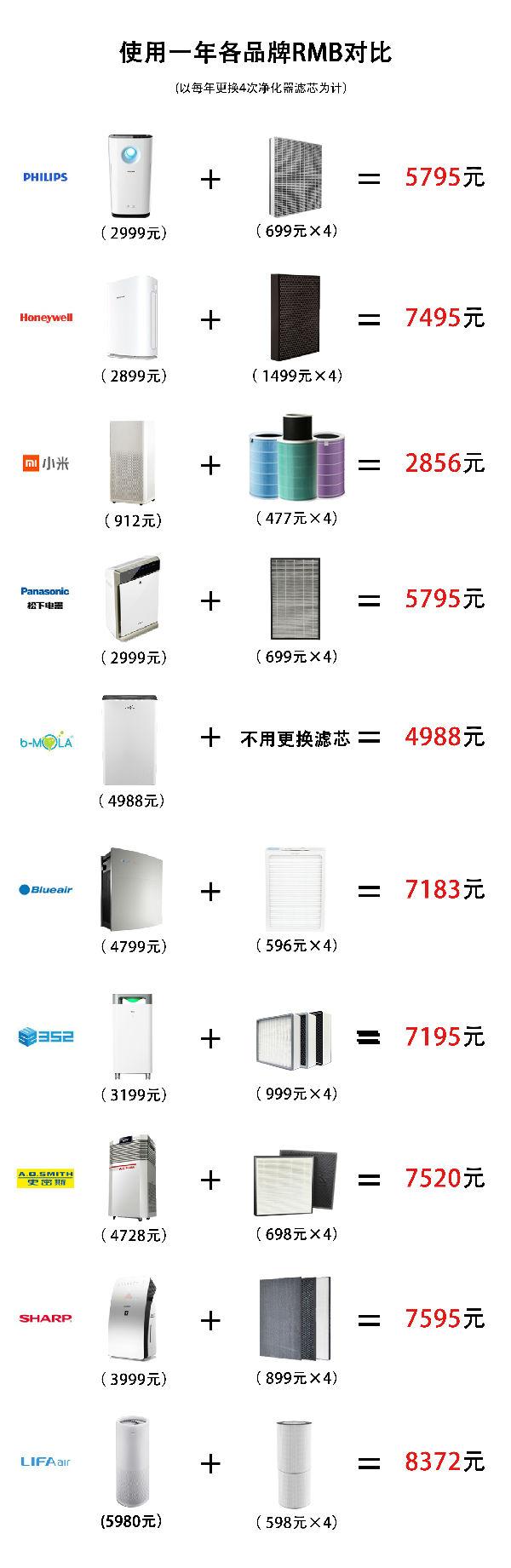 家用安全预警仪价格区间是多少?不同型号价位大揭秘! 第1张 家用安全预警仪价格区间是多少?不同型号价位大揭秘! 第1张