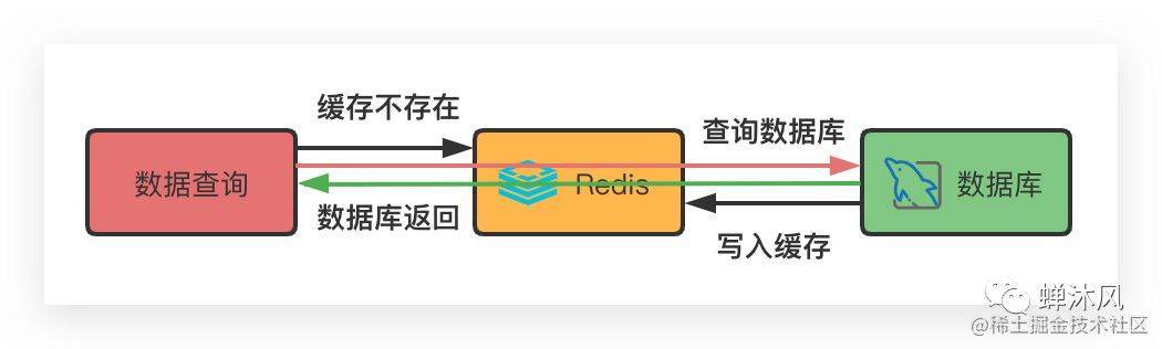 数据库中数据存取的原理及具体操作方法是什么? 第1张 数据库中数据存取的原理及具体操作方法是什么? 第1张