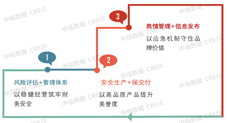 在安全防范技术与网络舆情监测交汇处,如何构建更有效的风险预警体系?