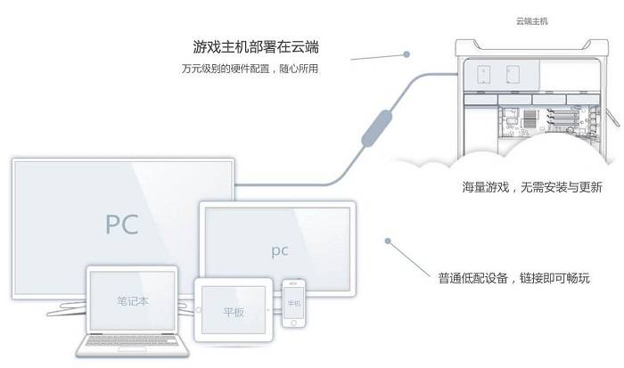 云虚拟主机连接电脑的具体步骤是什么?详细教程及注意事项有哪些? 第2张 云虚拟主机连接电脑的具体步骤是什么?详细教程及注意事项有哪些? 第2张
