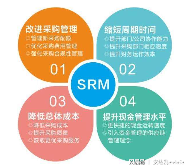 安全运营中心采购,如何选择合适的产品和服务? 第2张 安全运营中心采购,如何选择合适的产品和服务? 第2张