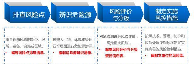 安全风险评估方法有哪些关键步骤和常见误区,如何有效提升风险评估的准确性? 第1张 安全风险评估方法有哪些关键步骤和常见误区,如何有效提升风险评估的准确性? 第1张