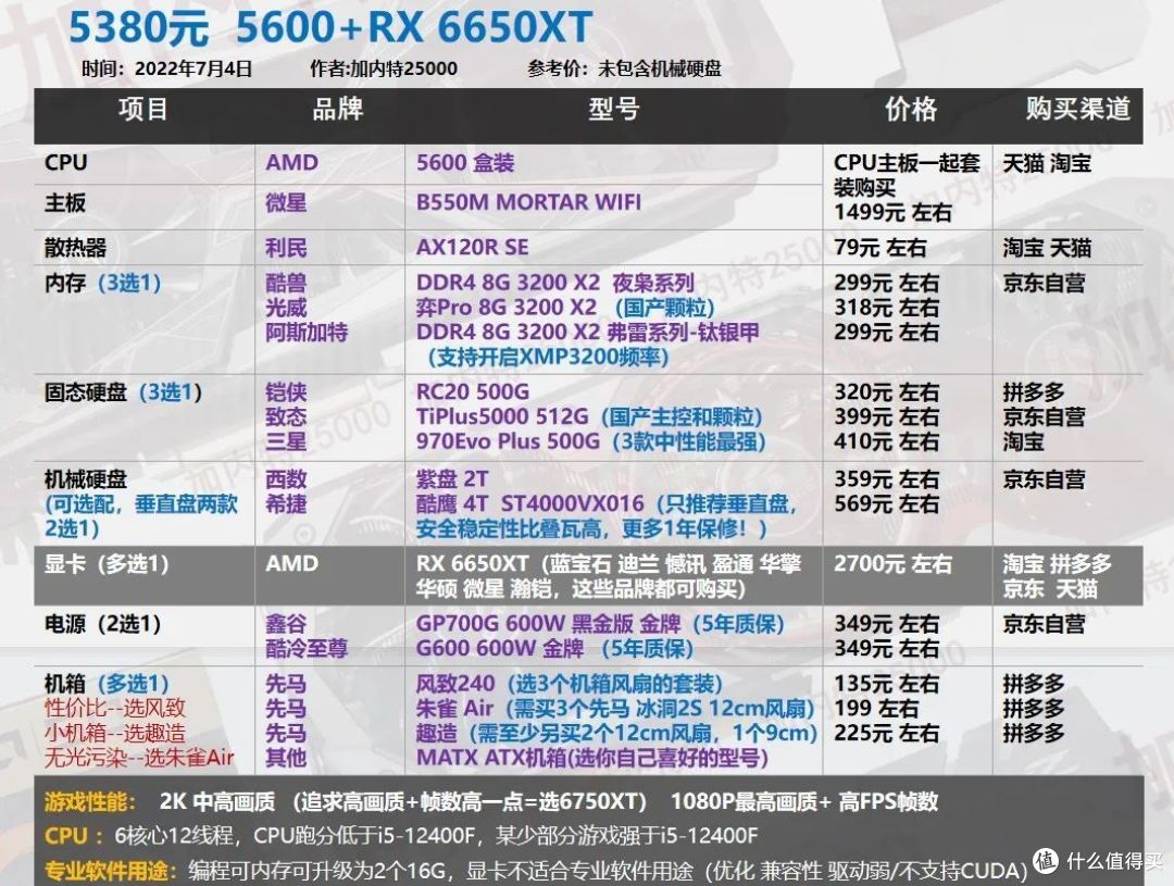 6000主机配置怎么选?6000元主机配置单推荐 第3张 6000主机配置怎么选?6000元主机配置单推荐 第3张