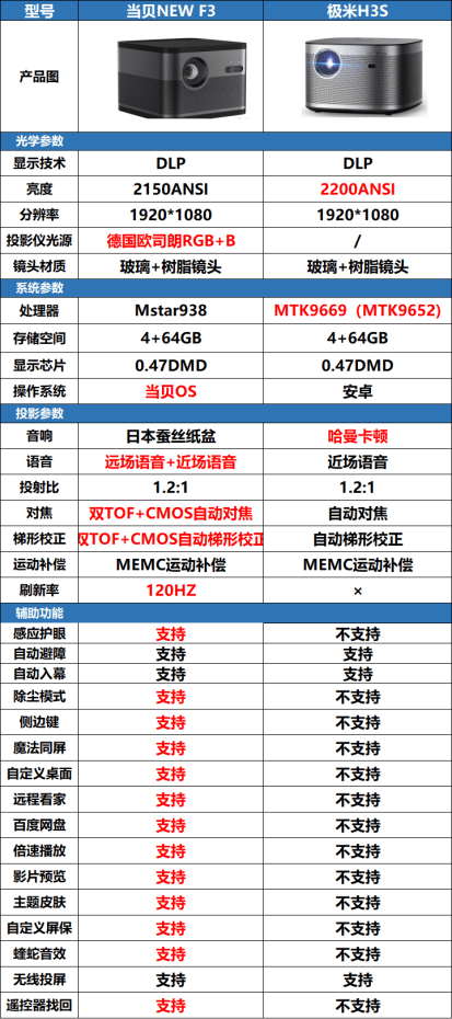 极3配置怎么选?极3配置参数详解 第1张 极3配置怎么选?极3配置参数详解 第1张