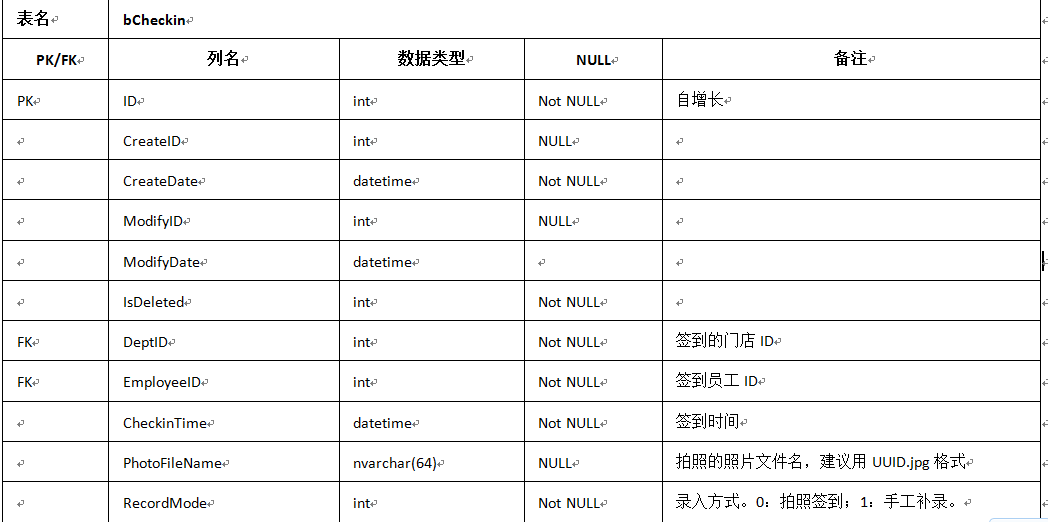 如何编写包含两个数据库表的查询语句实例? 第2张 如何编写包含两个数据库表的查询语句实例? 第2张