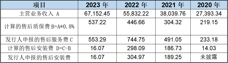 2026年安全费用提取年初结余数据如何反映企业安全投入真实情况? 第1张 2026年安全费用提取年初结余数据如何反映企业安全投入真实情况? 第1张