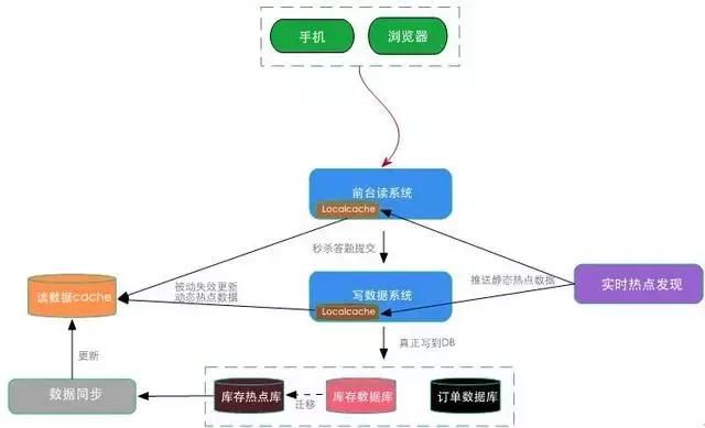 如何高效实现瞬秒系统中的Java开发与优化技巧? 第1张 如何高效实现瞬秒系统中的Java开发与优化技巧? 第1张
