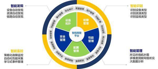 安全评价网络管理平台如何实现高效、智能的安全评估与网络监控? 第1张 安全评价网络管理平台如何实现高效、智能的安全评估与网络监控? 第1张