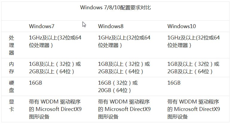 W7能装多少虚拟主机 第2张 W7能装多少虚拟主机 第2张