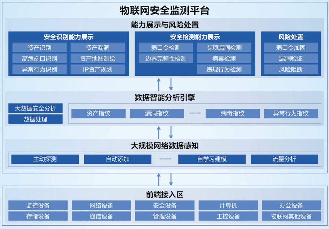 安全评价网络管理平台如何实现高效、智能的安全评估与网络监控? 第3张 安全评价网络管理平台如何实现高效、智能的安全评估与网络监控? 第3张