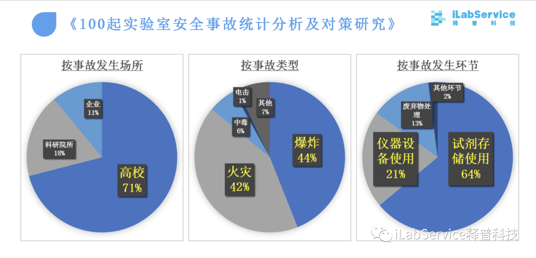 安全警示数据揭示哪些行业或行为最易引发事故?如何有效预防? 第2张 安全警示数据揭示哪些行业或行为最易引发事故?如何有效预防? 第2张