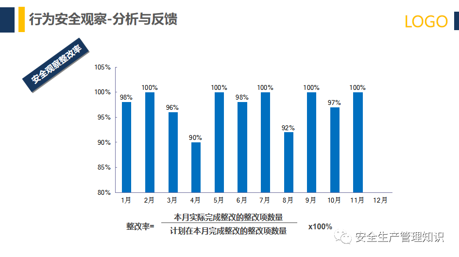 安全警示数据揭示哪些行业或行为最易引发事故?如何有效预防? 第3张 安全警示数据揭示哪些行业或行为最易引发事故?如何有效预防? 第3张