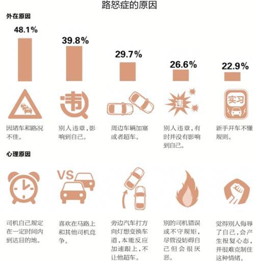 安全驾车数据觉醒揭示,哪些因素正威胁我们的行车安全? 第3张 安全驾车数据觉醒揭示,哪些因素正威胁我们的行车安全? 第3张