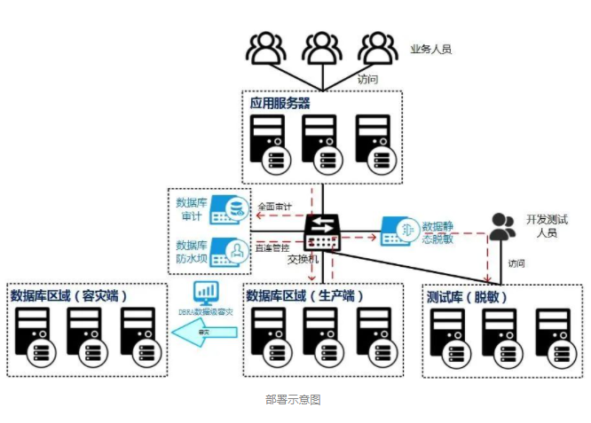 安全计算究竟是如何保障数据安全,其核心原理和应用场景有哪些? 第2张 安全计算究竟是如何保障数据安全,其核心原理和应用场景有哪些? 第2张