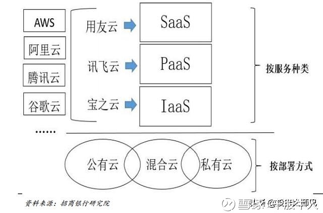 公有云计算基础架构的基石究竟是什么？揭秘其核心要素与未来发展趋势。