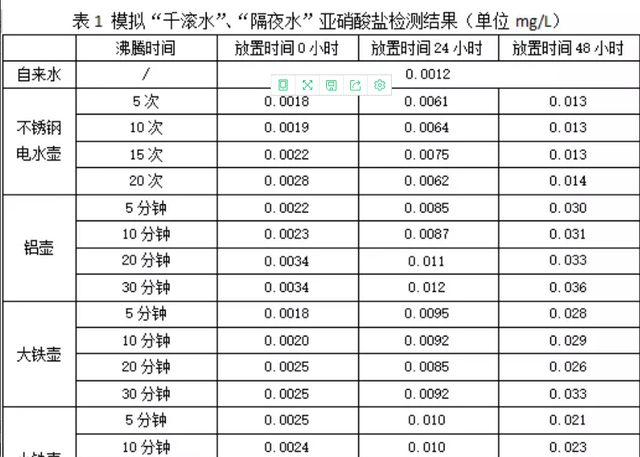 安全防护设施验收中,盐酸数据验收标准及重要性有哪些疑问? 第2张 安全防护设施验收中,盐酸数据验收标准及重要性有哪些疑问? 第2张