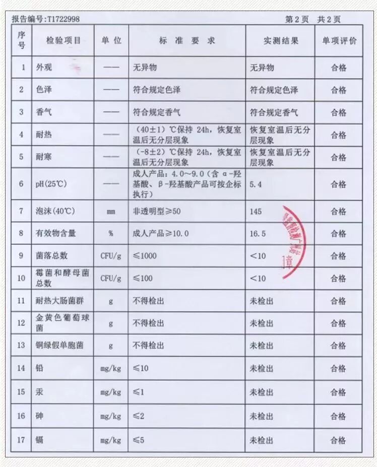 安全防护设施验收中,盐酸数据验收标准及重要性有哪些疑问? 第3张 安全防护设施验收中,盐酸数据验收标准及重要性有哪些疑问? 第3张