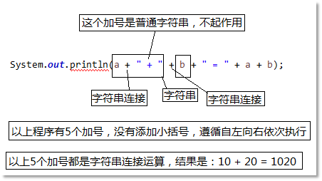 Java中双引号怎么写 第3张 Java中双引号怎么写 第3张