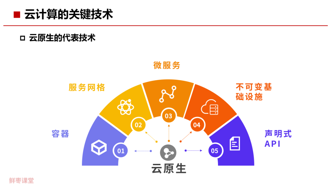 公有云计算基础架构的基石究竟是什么?揭秘其核心要素与未来发展趋势。 第3张 公有云计算基础架构的基石究竟是什么?揭秘其核心要素与未来发展趋势。 第3张