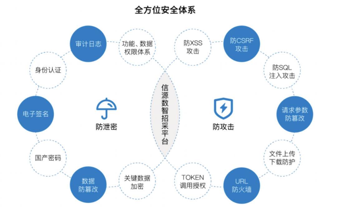 如何确保安全认证服务的可靠性与有效性,保障信息安全? 第1张 如何确保安全认证服务的可靠性与有效性,保障信息安全? 第1张