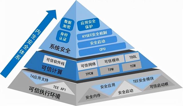 如何确保安全认证服务的可靠性与有效性,保障信息安全? 第3张 如何确保安全认证服务的可靠性与有效性,保障信息安全? 第3张