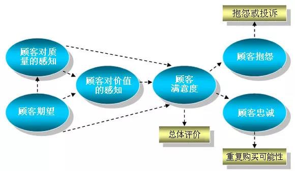 企业如何利用反馈网络优化产品与服务,提升客户满意度之谜 第2张 企业如何利用反馈网络优化产品与服务,提升客户满意度之谜 第2张