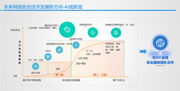 安全防护解决方案有哪些创新技术能提升现代网络安全防护效果? 第2张 安全防护解决方案有哪些创新技术能提升现代网络安全防护效果? 第2张