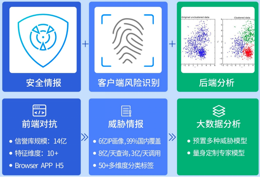 安全运营中心限时折扣?揭秘背后隐藏的优惠真相 第1张 安全运营中心限时折扣?揭秘背后隐藏的优惠真相 第1张