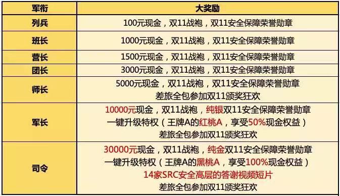 安全运营中心限时折扣?揭秘背后隐藏的优惠真相 第2张 安全运营中心限时折扣?揭秘背后隐藏的优惠真相 第2张