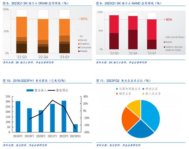 安全隔离打折背后原因揭秘,是技术升级还是市场策略? 第2张 安全隔离打折背后原因揭秘,是技术升级还是市场策略? 第2张