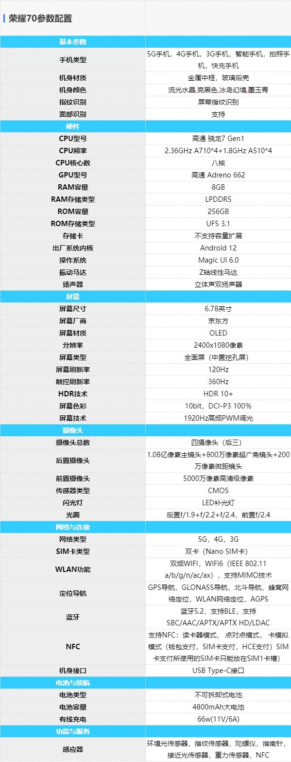 华为荣耀5配置参数详解,华为荣耀5手机详细配置表 第3张 华为荣耀5配置参数详解,华为荣耀5手机详细配置表 第3张