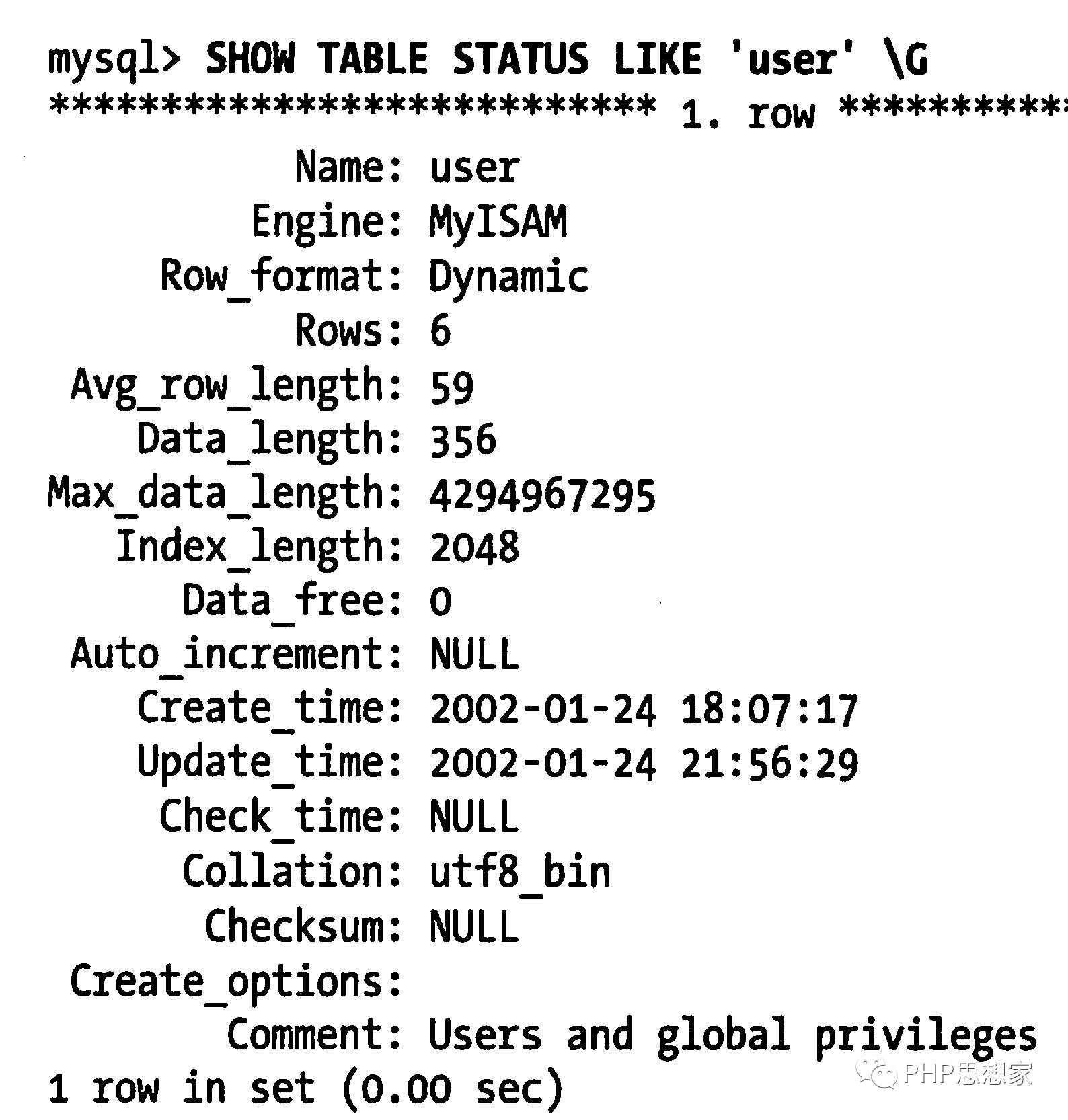 MySQL数据库中如何正确设置与命名命名空间? 第3张 MySQL数据库中如何正确设置与命名命名空间? 第3张