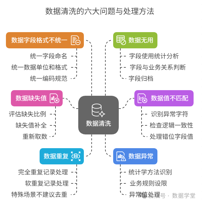 如何彻底清除数据库中的用户数据,确保隐私安全? 第3张 如何彻底清除数据库中的用户数据,确保隐私安全? 第3张