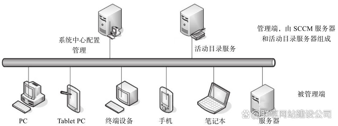副卡终端管理方法与管理服务器,哪种更高效,有何优缺点? 第3张 副卡终端管理方法与管理服务器,哪种更高效,有何优缺点? 第3张