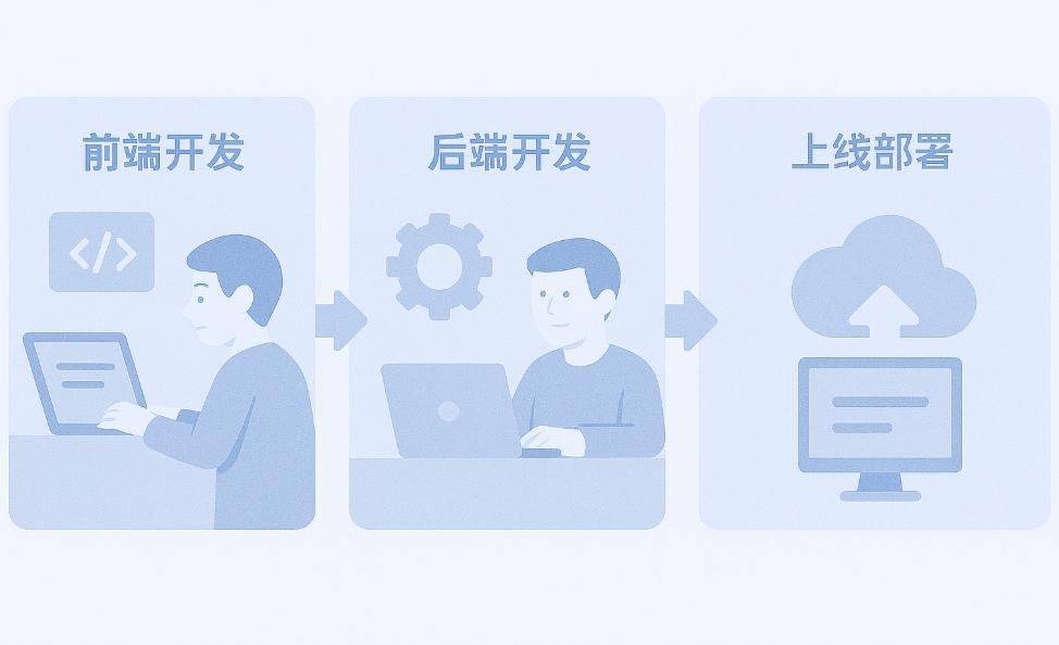 网站开发到发布全流程,网站开发到发布需要多久 第3张 网站开发到发布全流程,网站开发到发布需要多久 第3张