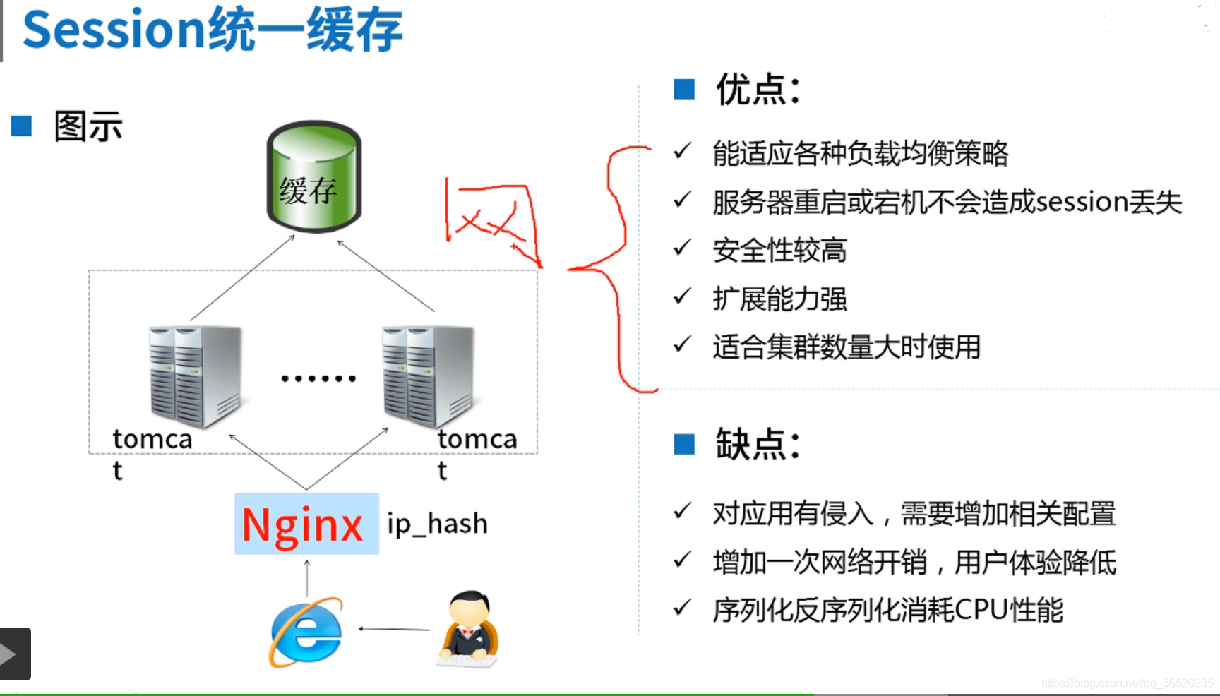 was session 配置,was 配置方法 第1张 was session 配置,was 配置方法 第1张