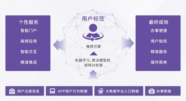 互联网身份管理服务能干什么?身份认证系统有哪些应用场景 第2张 互联网身份管理服务能干什么?身份认证系统有哪些应用场景 第2张