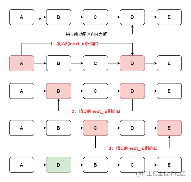 java怎么创建单链表 第2张 java怎么创建单链表 第2张