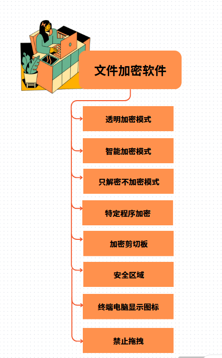 如何安全有效地隐藏本本中的私密数据,避免泄露? 第2张 如何安全有效地隐藏本本中的私密数据,避免泄露? 第2张