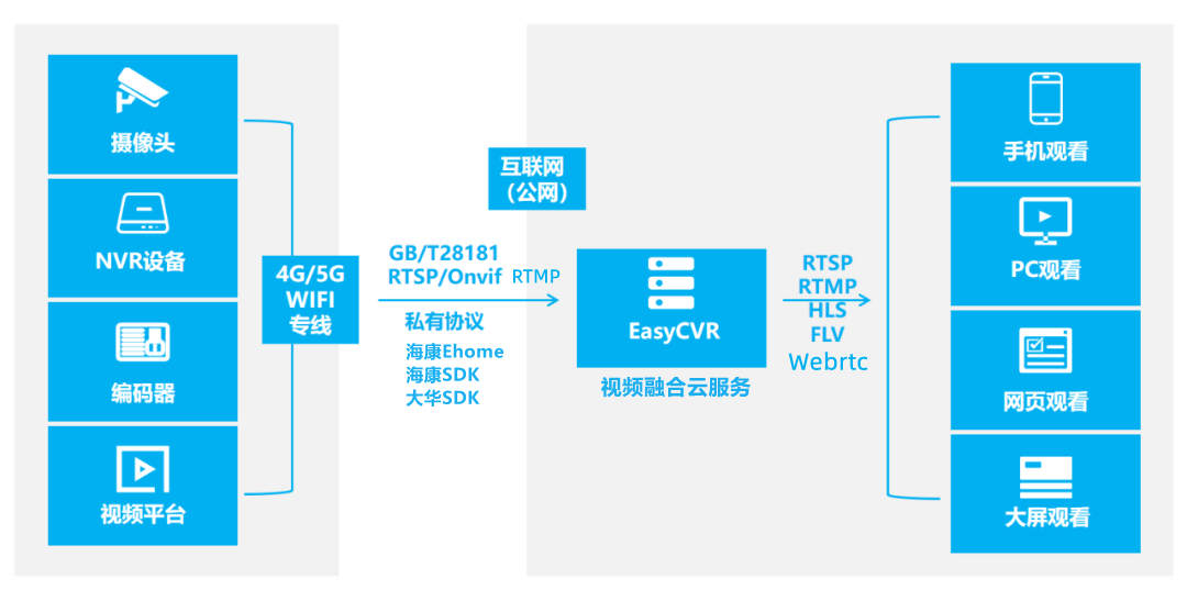 优酷服务器是怎么实现海量视频存储与高效传输的? 第1张 优酷服务器是怎么实现海量视频存储与高效传输的? 第1张