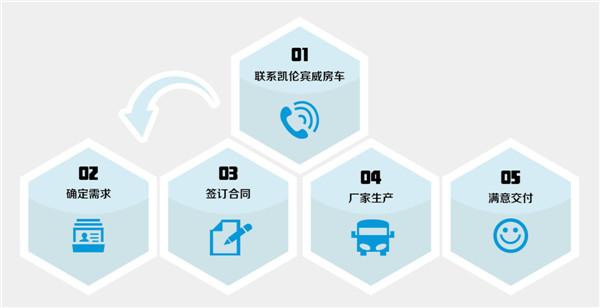 卓越的虚拟主机提供商如何确保其服务质量和客户满意度？ 第3张