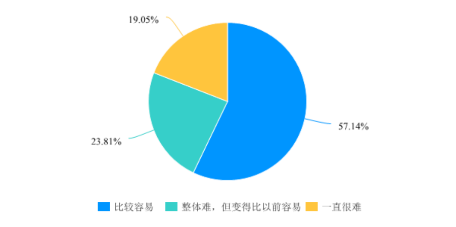 安全风险排查促销为何成为企业关注焦点?揭秘背后的风险与机遇! 第2张 安全风险排查促销为何成为企业关注焦点?揭秘背后的风险与机遇! 第2张