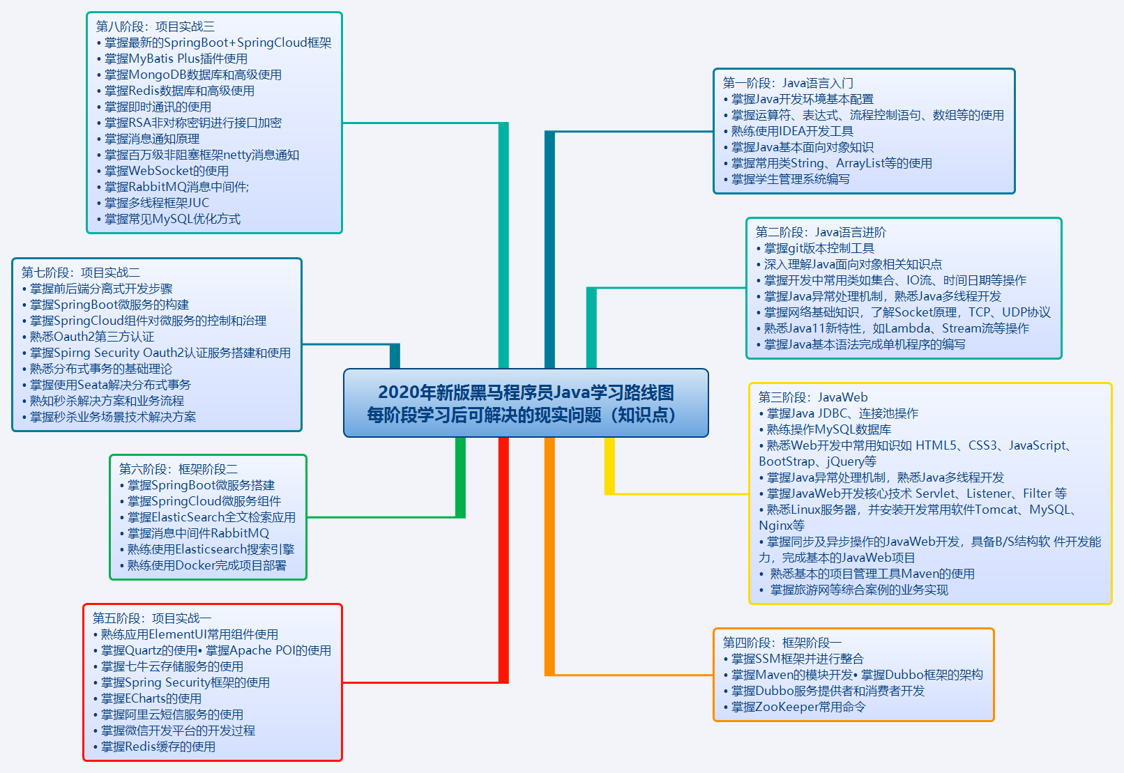 java怎么学比较快 第1张 java怎么学比较快 第1张