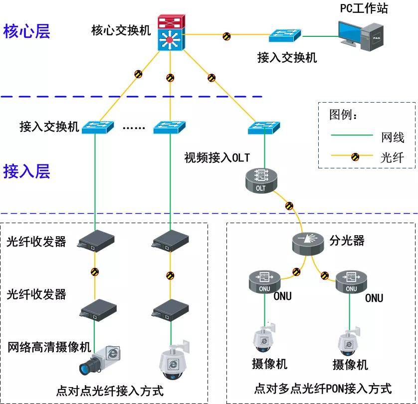 如何安装反馈网络系统?详细步骤与注意事项揭秘! 第3张 如何安装反馈网络系统?详细步骤与注意事项揭秘! 第3张
